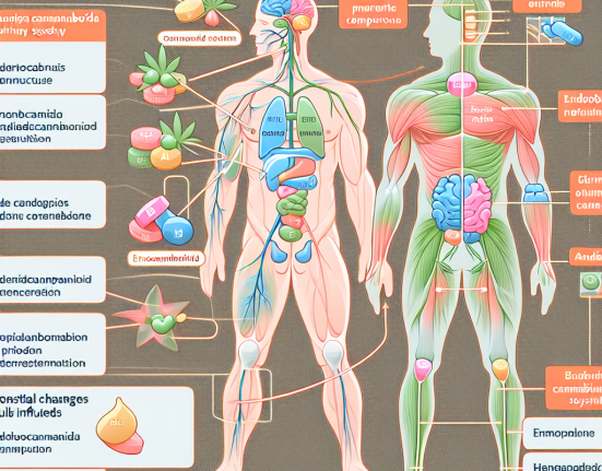 ¿Puede Pre-Entrenamiento alterar el sistema endocannabinoide?