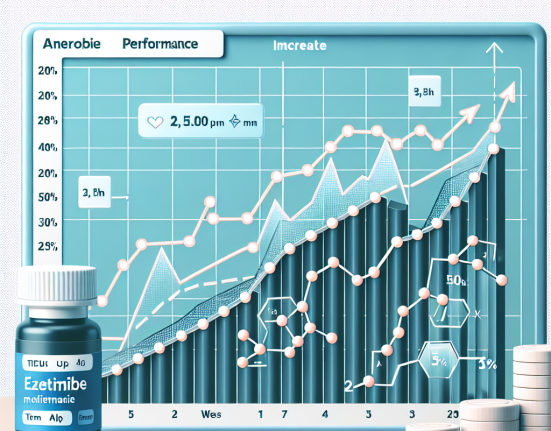 Qué tan rápido mejora el rendimiento anaeróbico con Ezetimiba